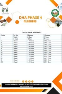 DHA Islamabad Phase 4 Property Prices