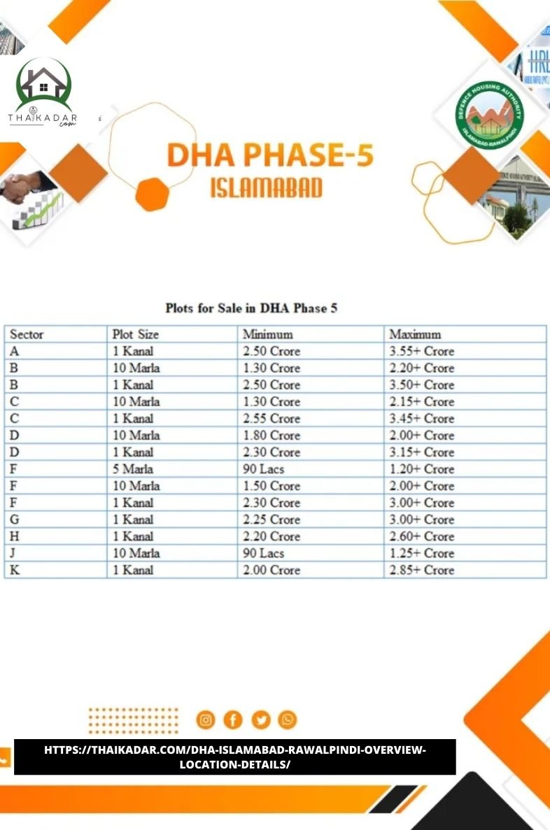 DHA-Islamabad-Phase-5-Payment-Plan