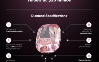 Dubai Police foil $25 million pink diamond heist in eight hours - UAE