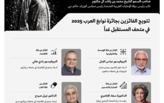 Mohammed bin Rashid to Attend Great Arab Minds 2025 Ceremony at Museum of the Future - UAE