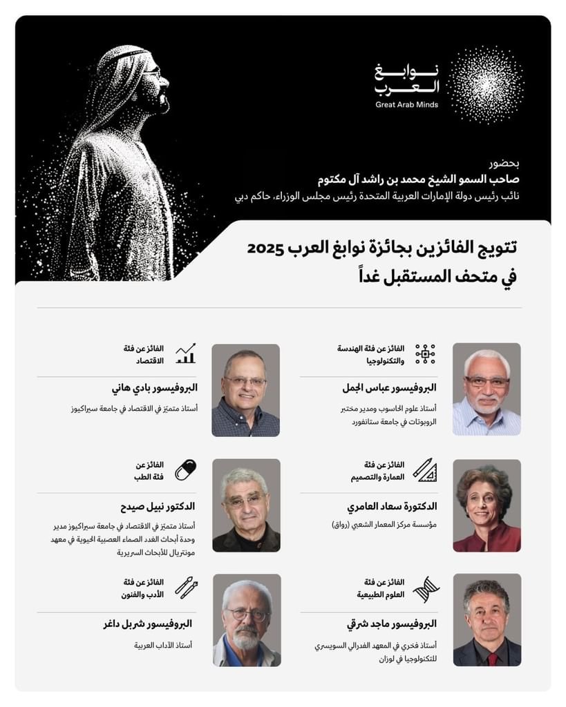 Mohammed bin Rashid to Attend Great Arab Minds 2025 Ceremony at Museum of the Future - UAE